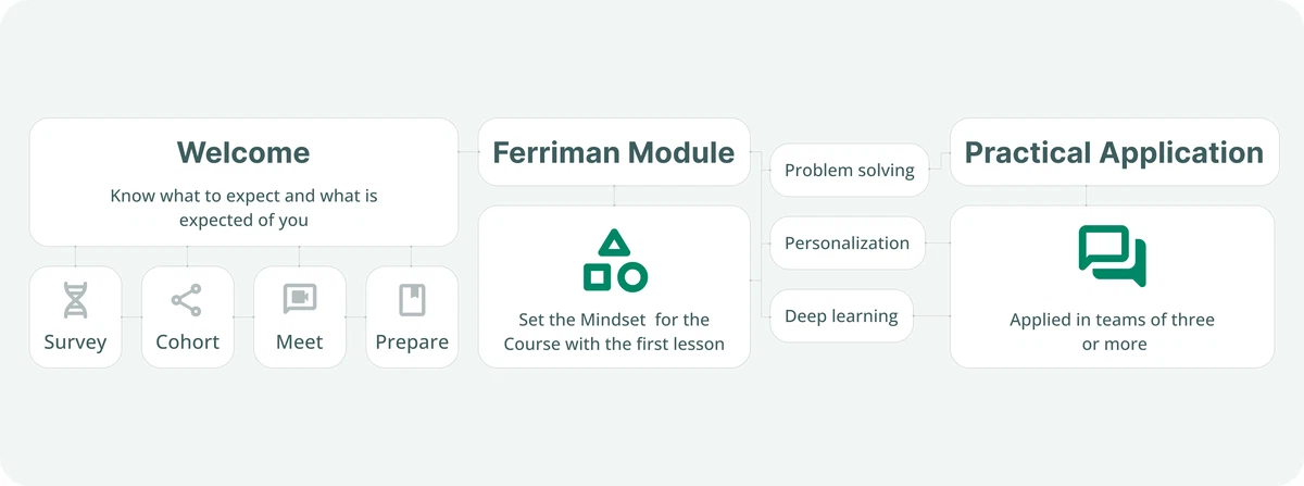 Hyper **personalised**

learning
