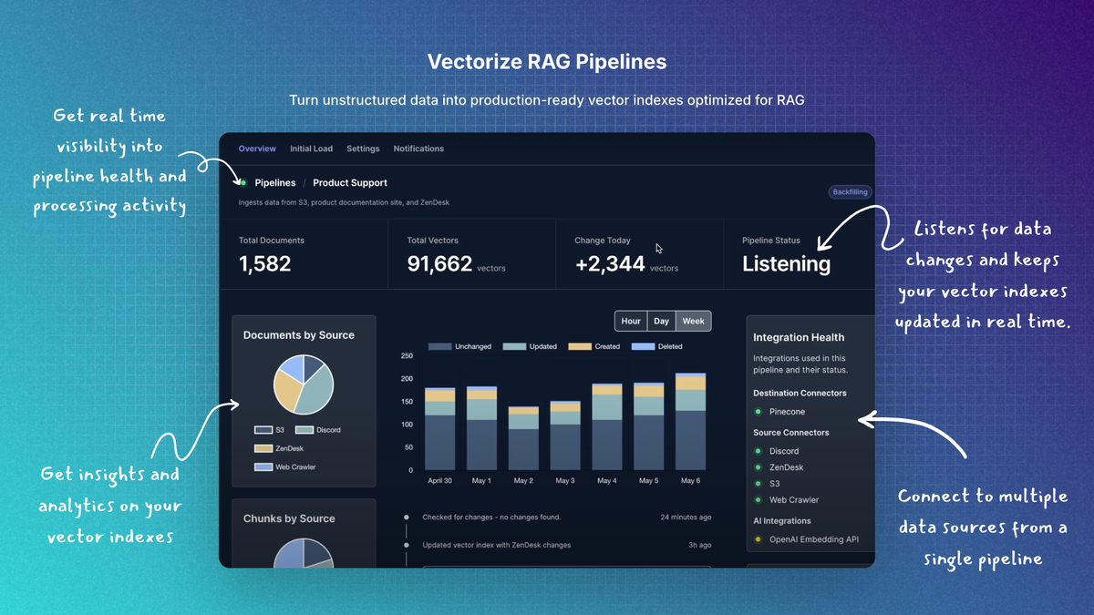 Vectorize RAG-as-a-Service logo