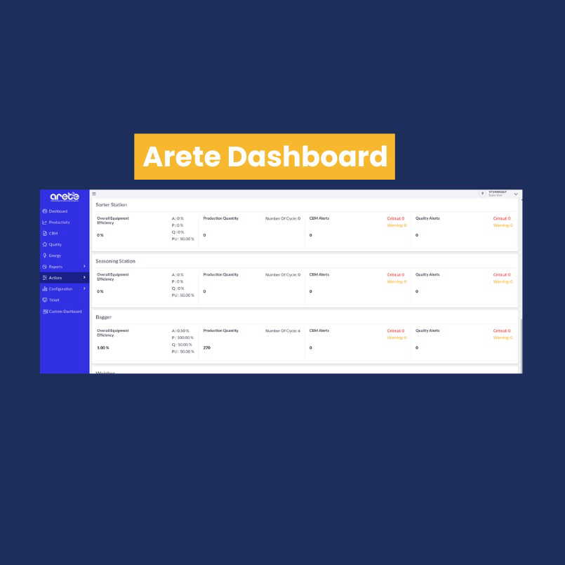 Arete Industrial IOT Platform  logo
