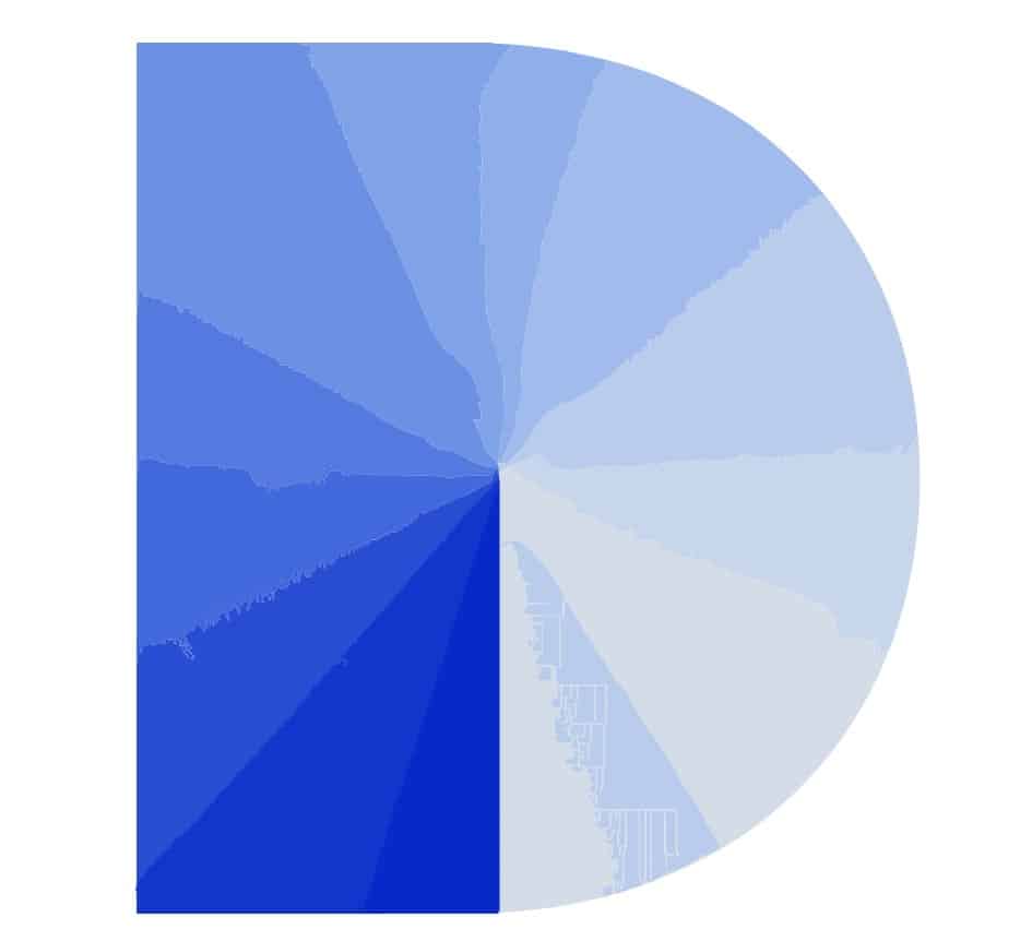 Dify